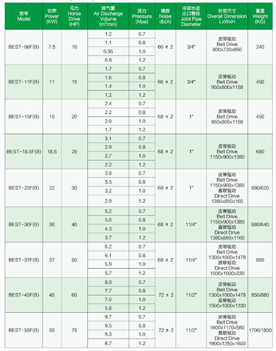 噴油螺桿機(jī)1