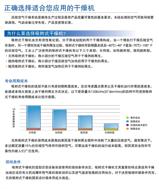 為什么選擇吸干機(jī)